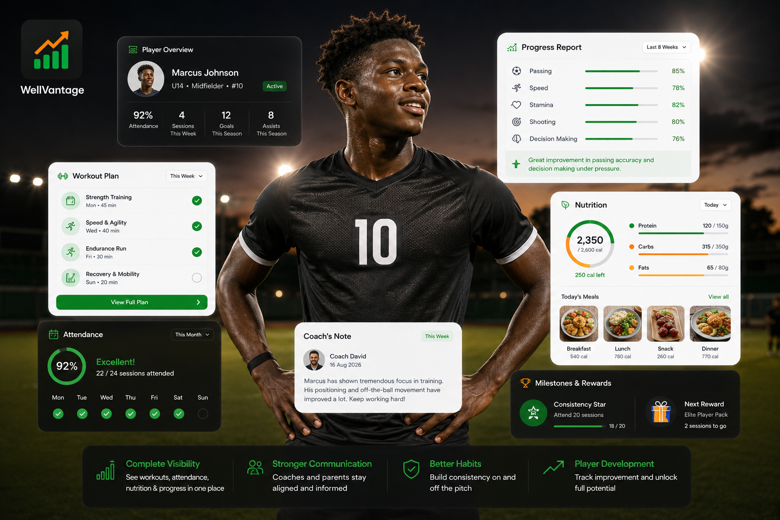 WellVantage soccer academy software