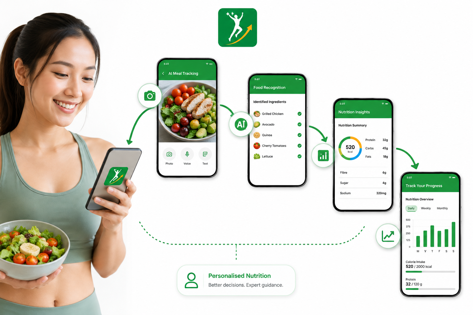 WellVantage — AI meal tracking, nutrients and personalised nutrition insights