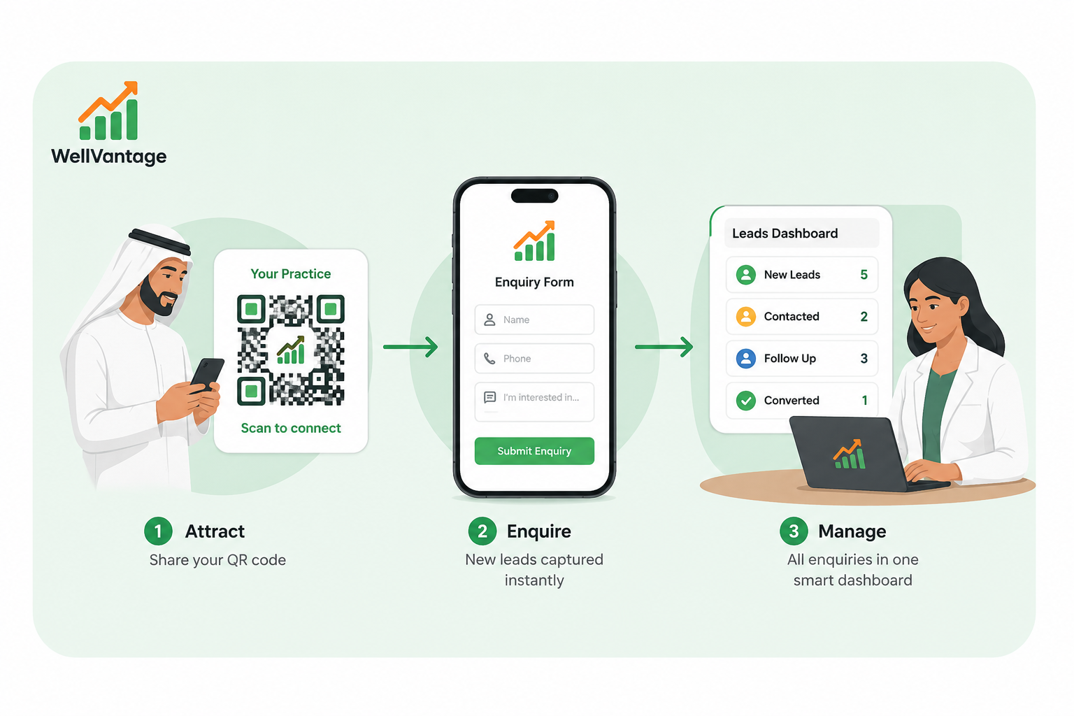 WellVantage — QR enquiry capture and leads dashboard for nutrition practices