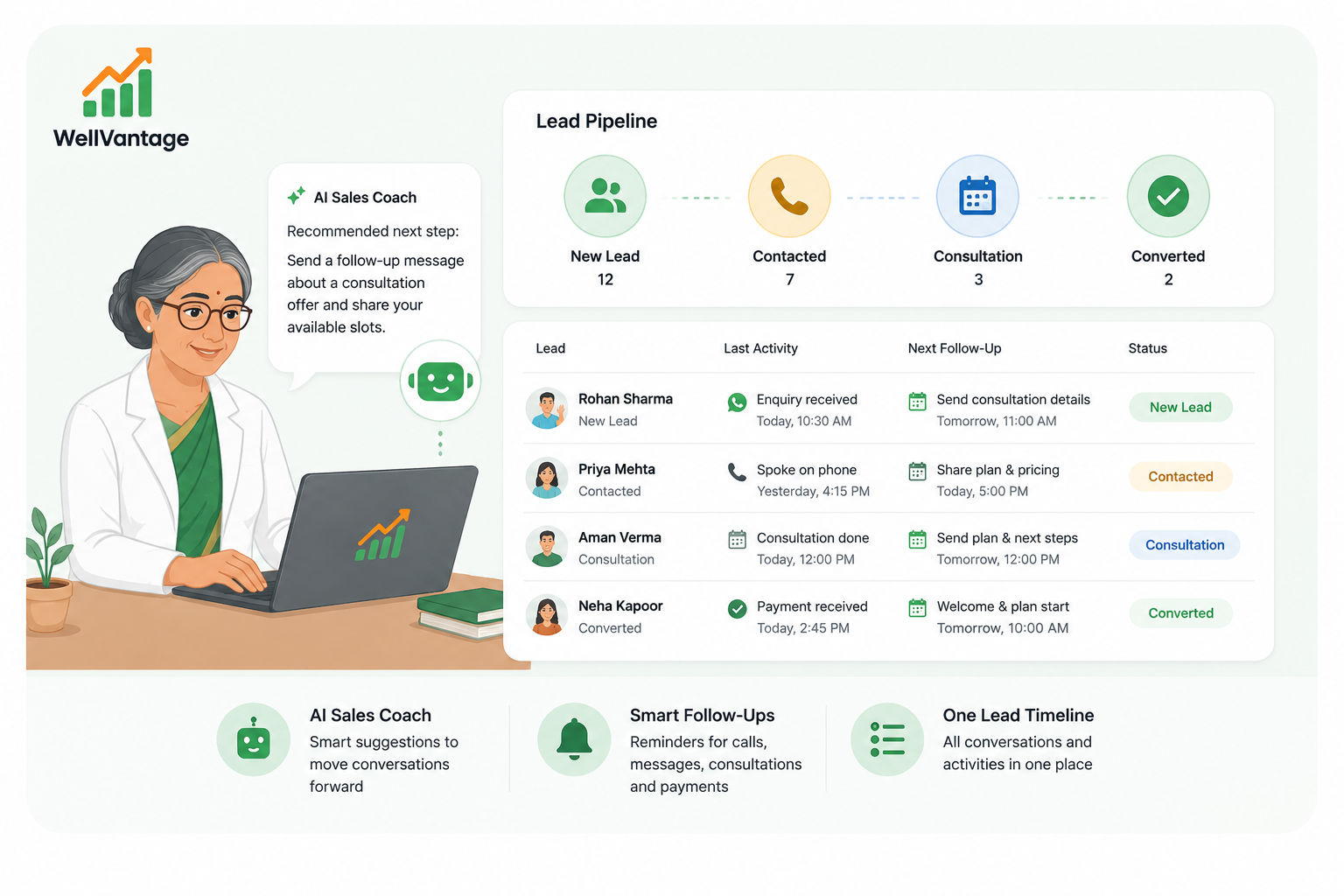 WellVantage dietitian dashboard — lead pipeline, follow-ups and practice management