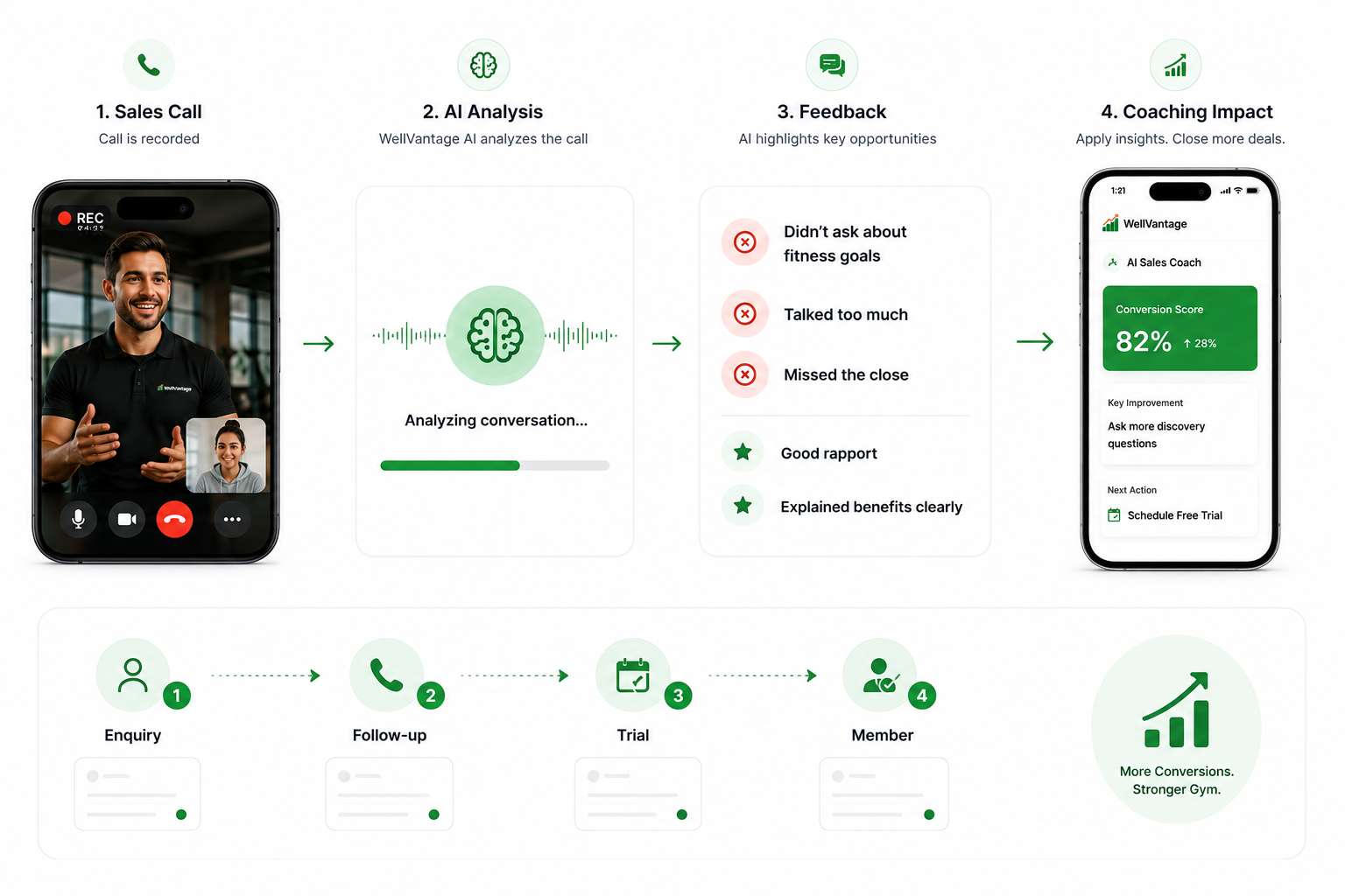 WellVantage wellness dashboard — nutrition, activity, mood, progress and goals