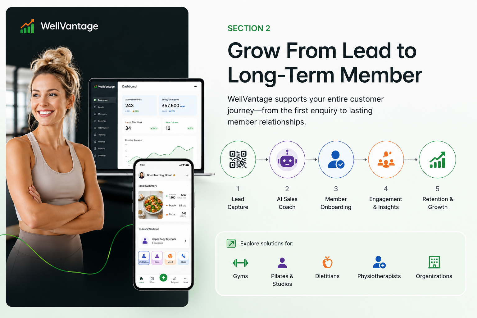 Lead capture to AI sales coach to member engagement and retention journey