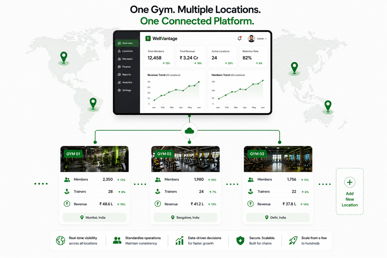 WellVantage deployed across teams, locations and wellness programs