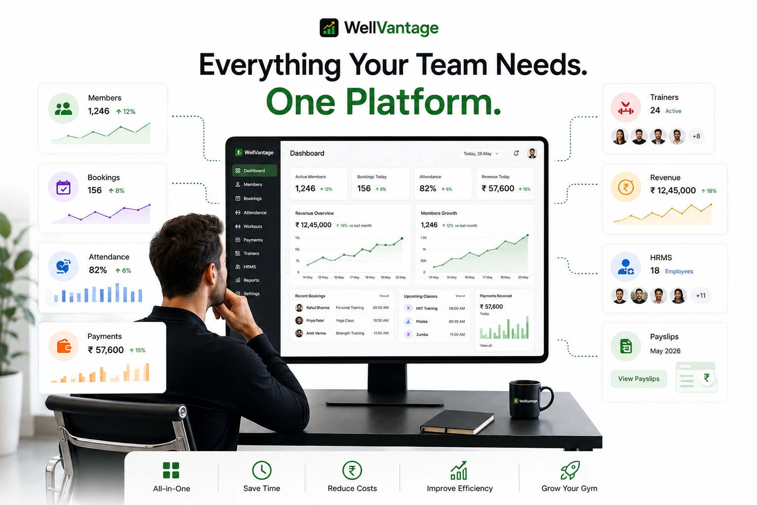 WellVantage organization tools — engagement and participation insights