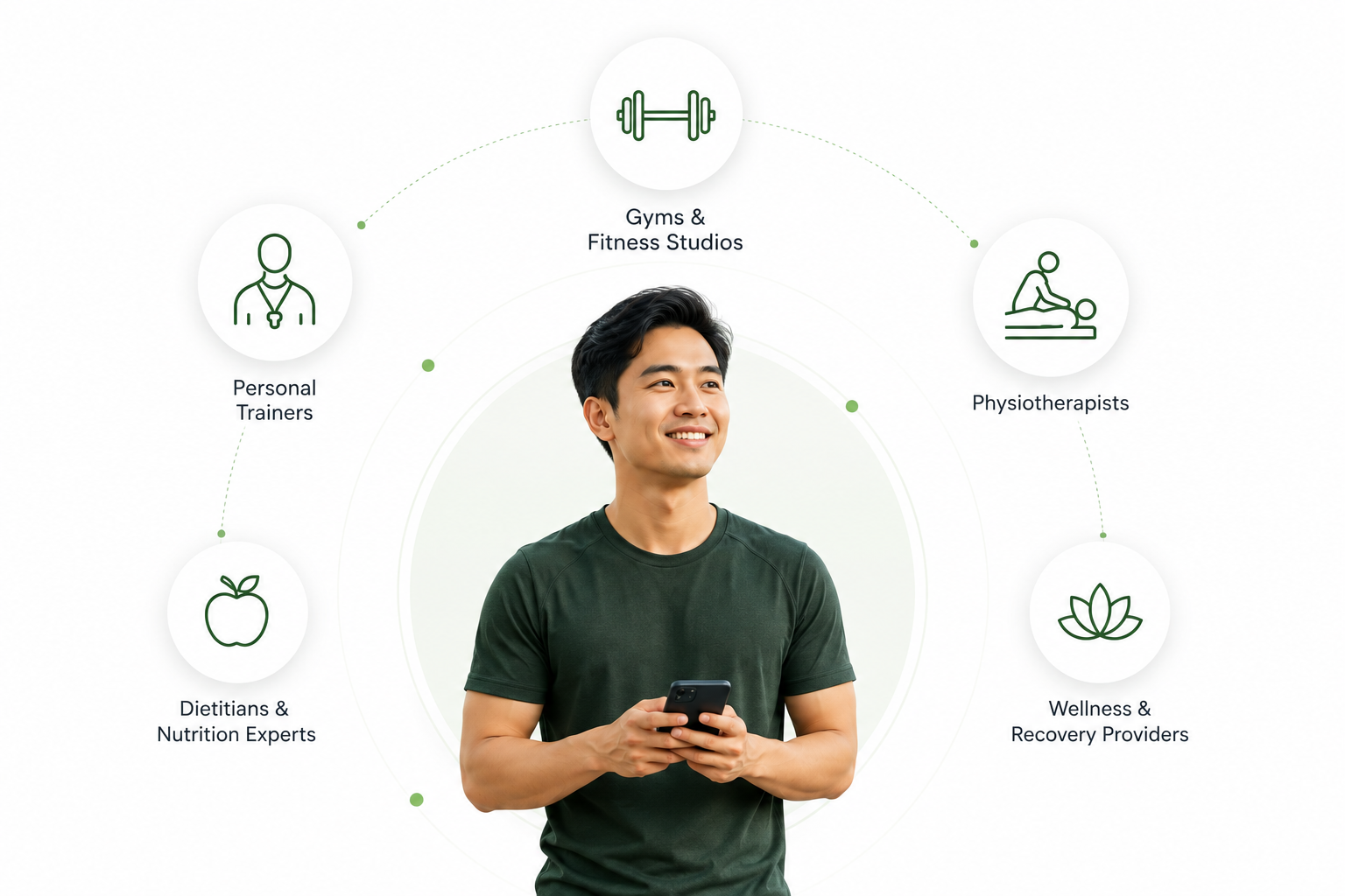 Employees connected to gyms, trainers, dietitians and physiotherapists