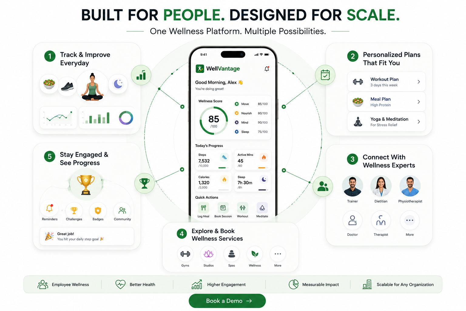 WellVantage — built for people and designed for scale across organizations