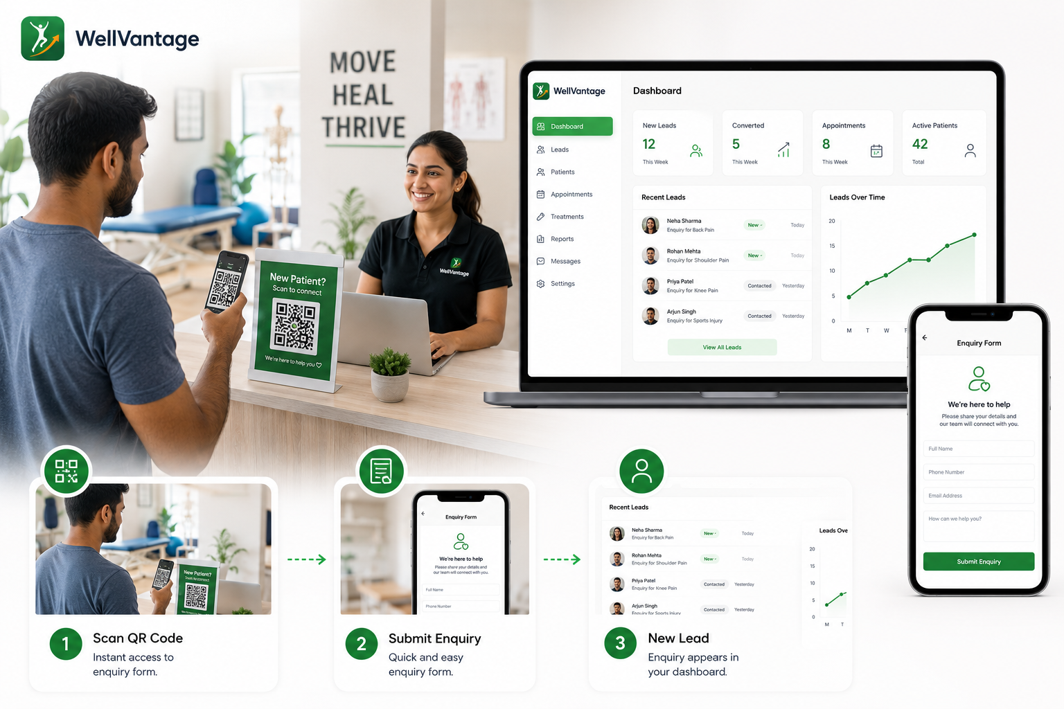 WellVantage — physiotherapy QR enquiry capture and new patient leads dashboard