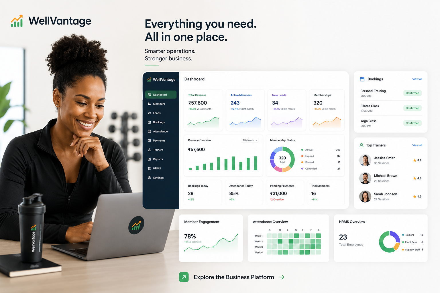 WellVantage business dashboard showing members bookings revenue trainers HRMS and analytics
